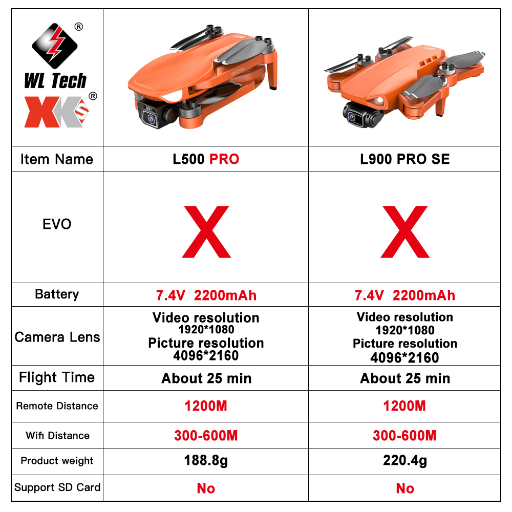 L500 PRO GPS Drone 4K Profesio - Fpv Brushless Rc Drone 4K 评论和价格